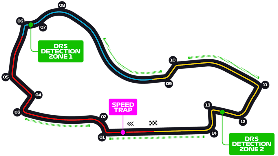 Albert Park Circuit vonalvezetése
