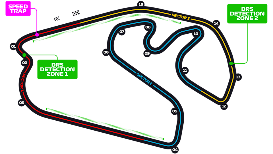 Autódromo José Carlos Pace-banens layout