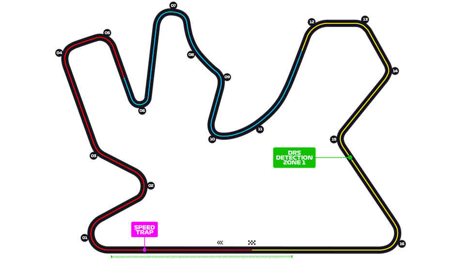 แผนผังสนาม Lusail International Circuit