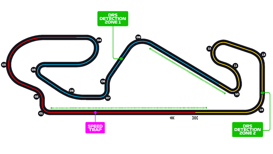 Layout del Circuit de Barcelona-Catalunya