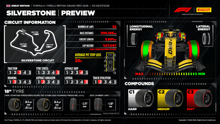 Pirelli bərk təkərləri Silverstone məşqini təkər testinə çevirir